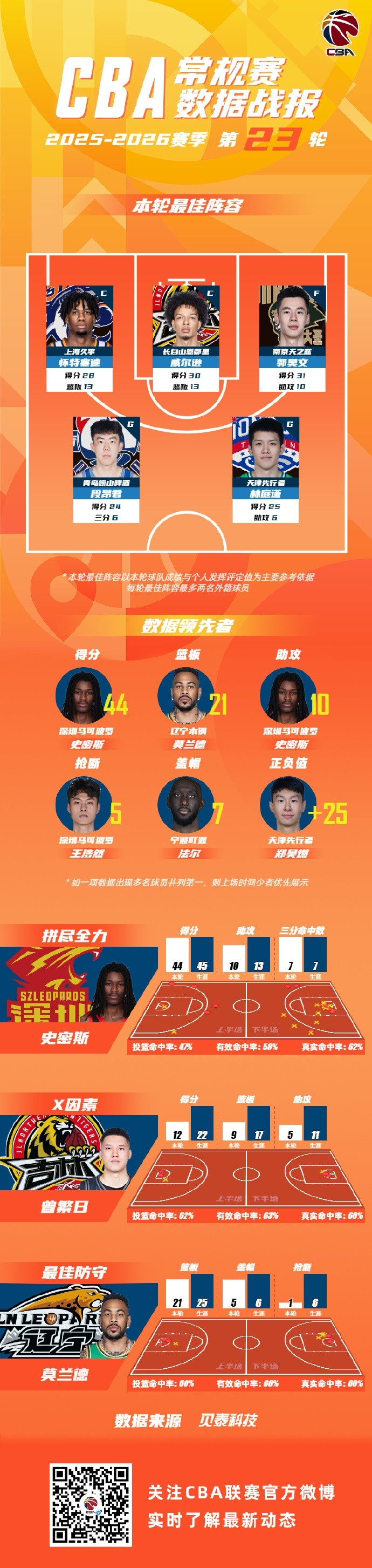 九游体育APP-关于赛前新疆广汇调整名单以备欧冠深圳男篮完成体检备战德甲，媒体一致点评：赛后伤情更新的信息